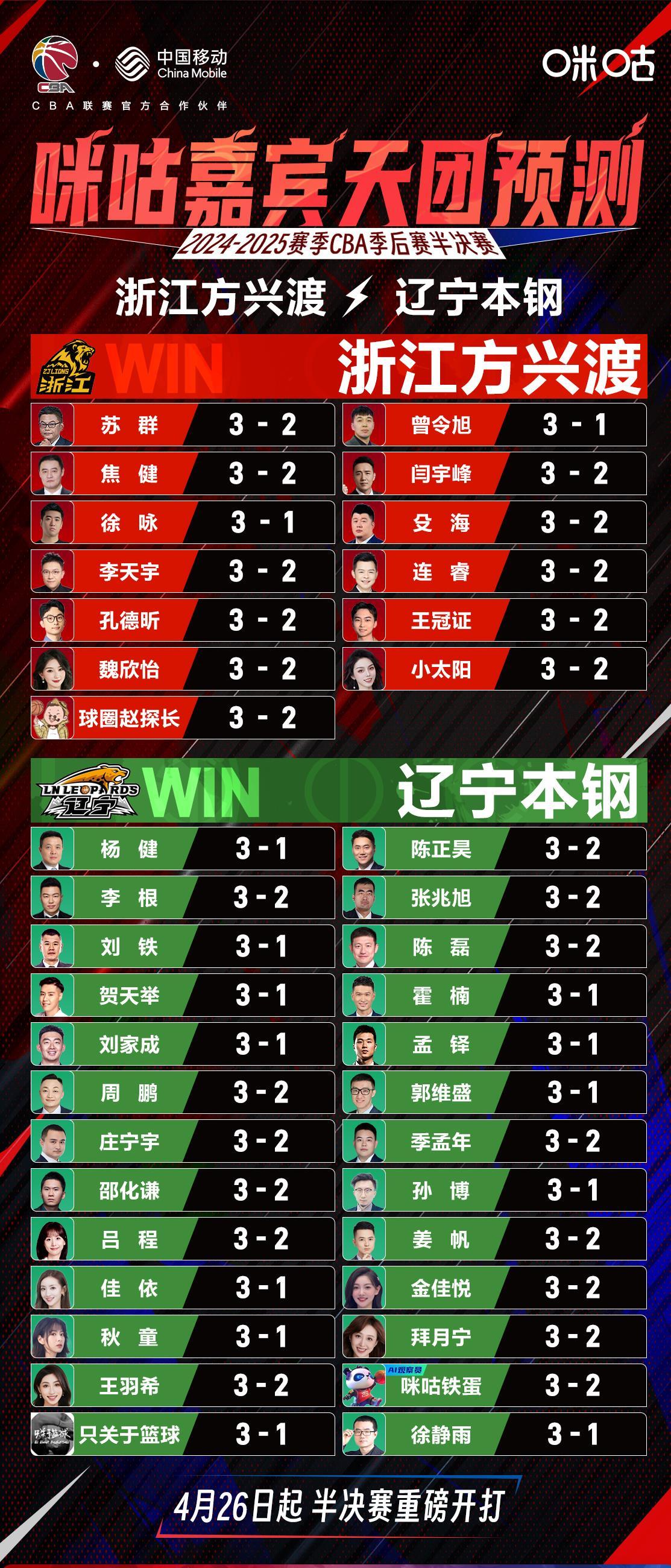 CBA常规赛赛程吃紧，北京国安窗口期扳平良机，目标明确，身体对抗强度拉满(cba常规赛赛程安排原则)-开云登录入口