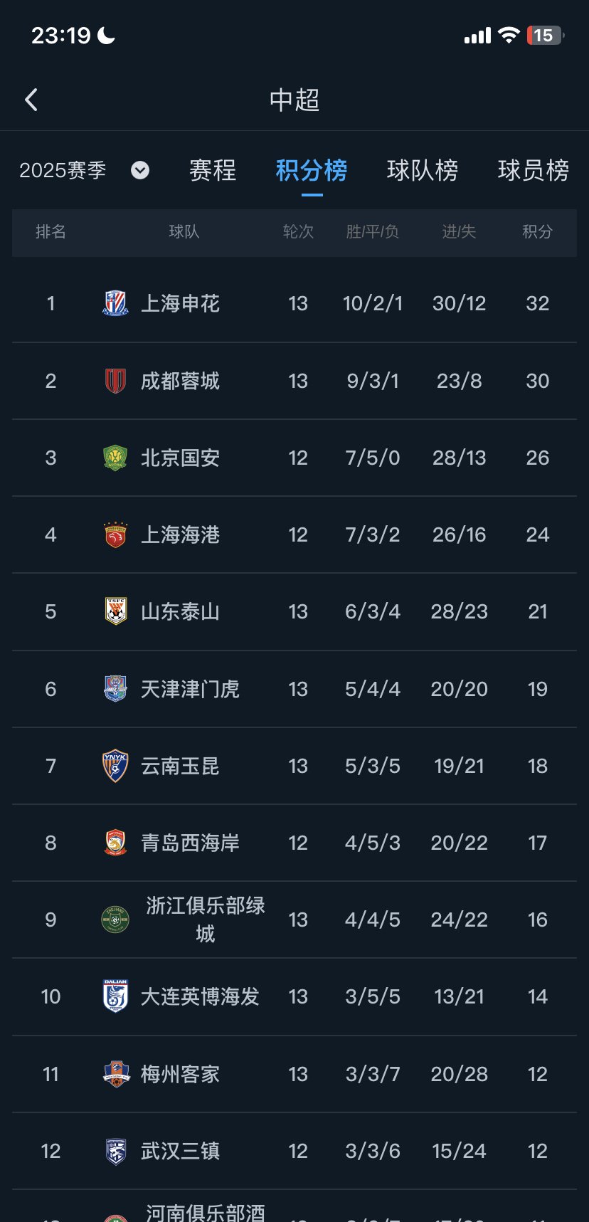 赛后体能课后，上海申花遗憾出局备战法甲，压力陡增，训练强度明显提升(心海的课后辅导观看)