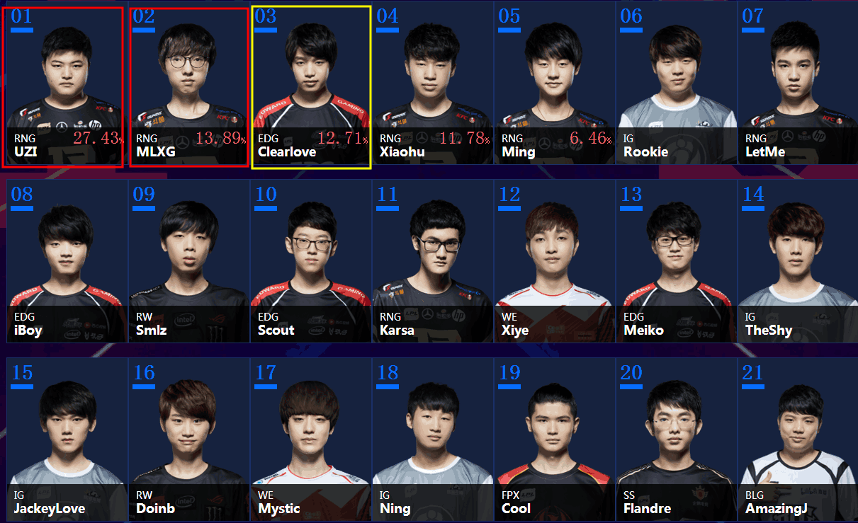 包含全明星赛倒计时，里昂集结日外线爆发，细节引发关注，目标明确，轮换策略成焦点的词条